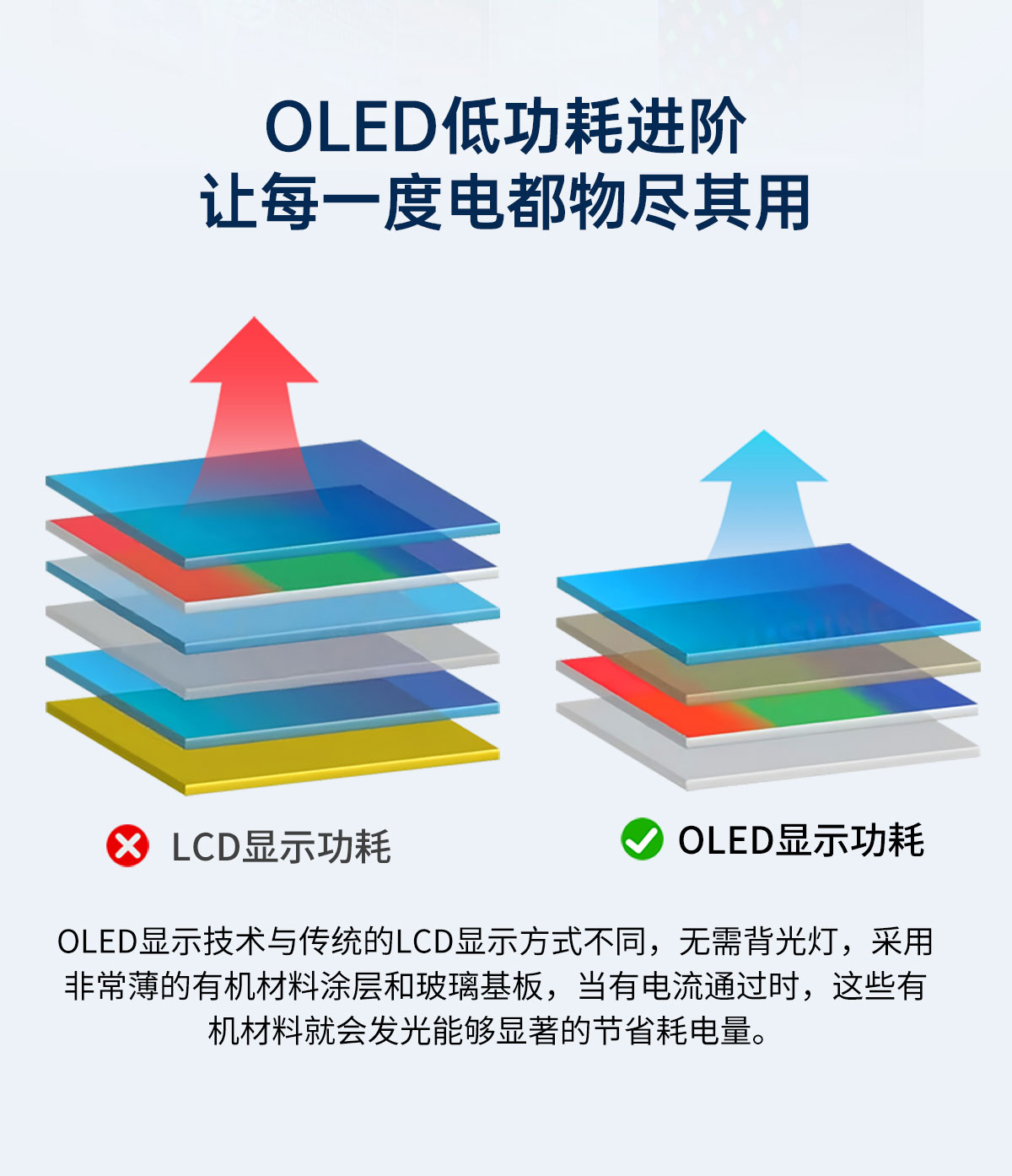 OLED医疗工业显示器(图7)