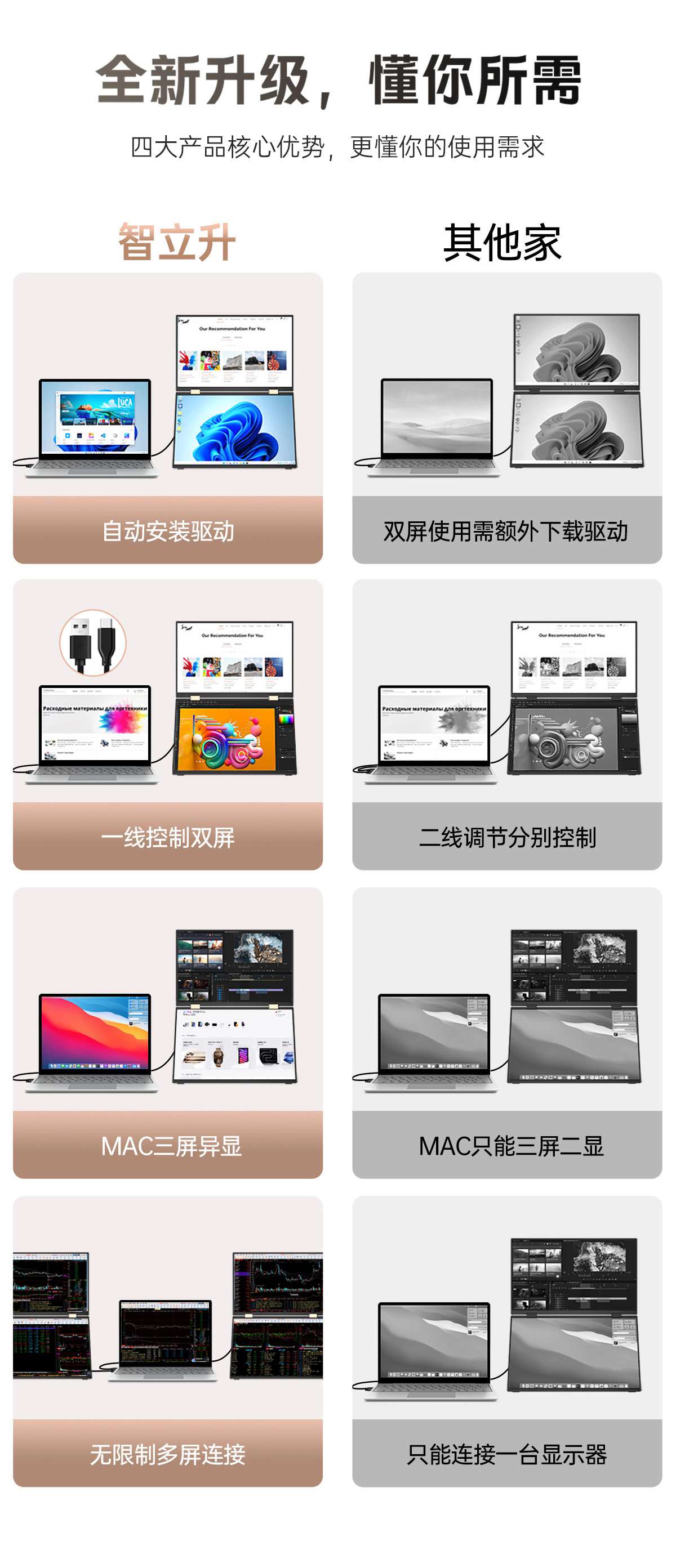 16英寸双屏显示器(图3)